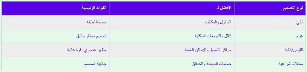 مظلات السيارات